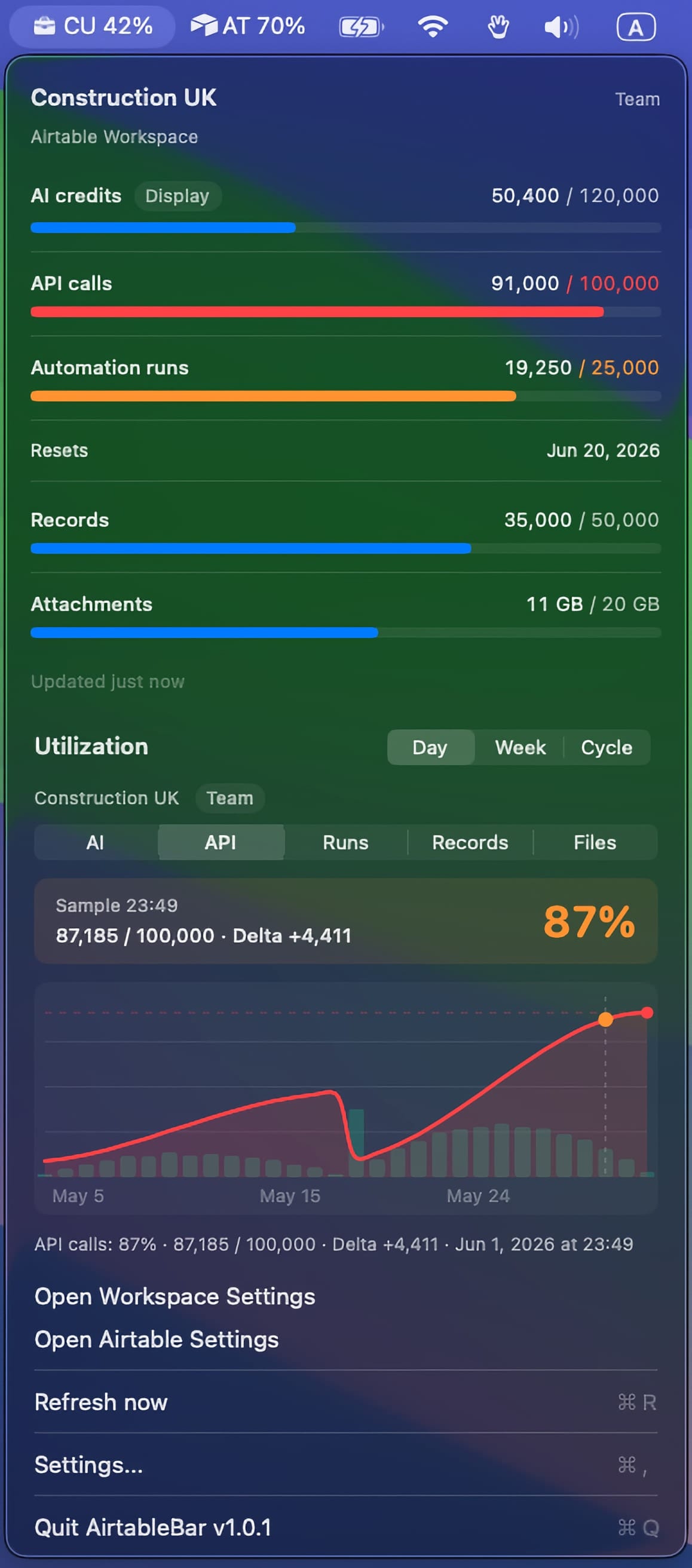 AirtableBar dark menu bar dropdown showing Airtable workspace quota bars and a utilization chart